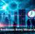 Cyber Resilience: Every Minute Matters